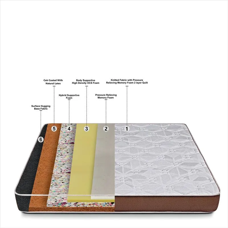 Restolex Body Align Pro - Orthopedic Mattress with Euro TopKing| Beige 75 X 72